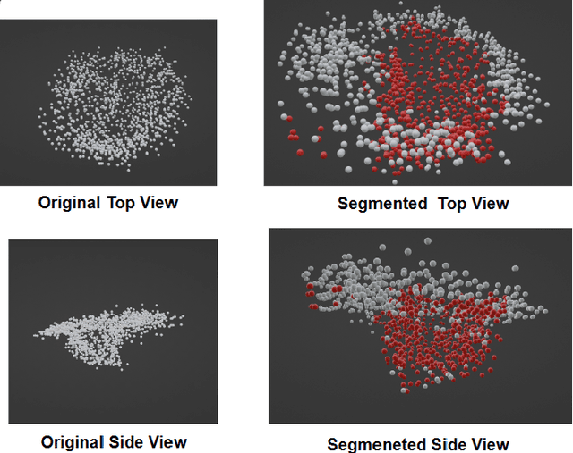Figure 4 for PotholeGuard: A Pothole Detection Approach by Point Cloud Semantic Segmentation