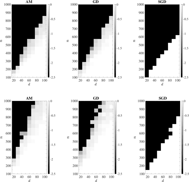 Figure 2 for Max-affine regression via first-order methods