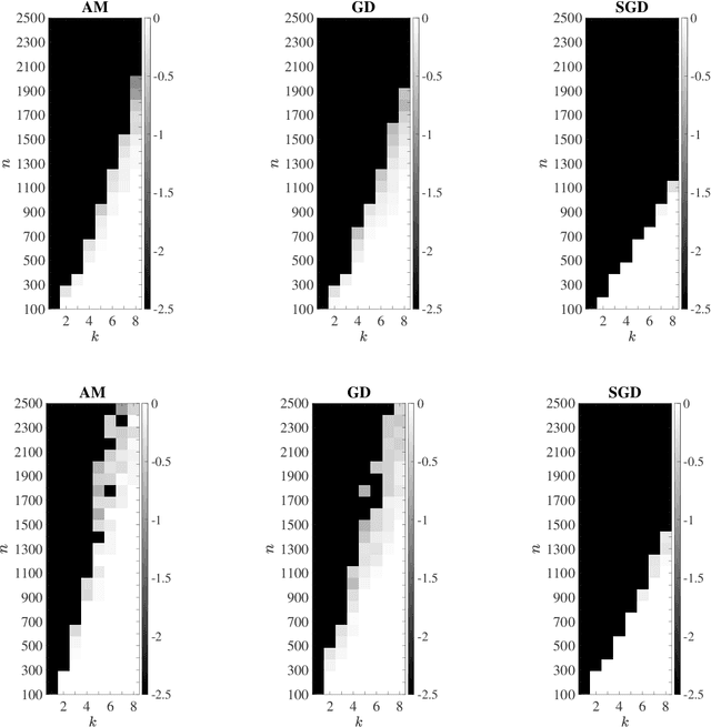 Figure 3 for Max-affine regression via first-order methods