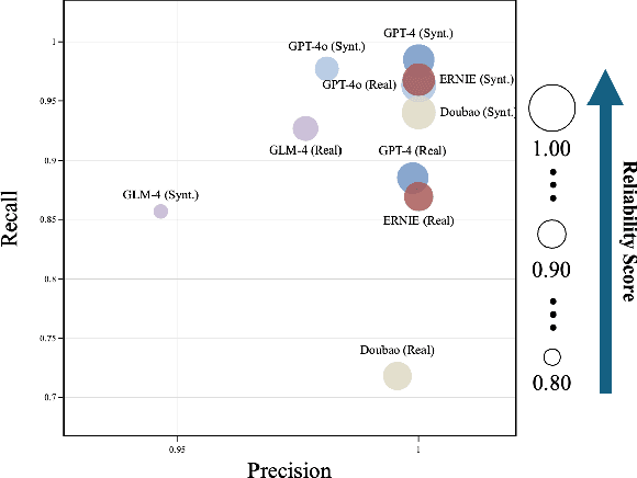 Figure 1 for Combating Phone Scams with LLM-based Detection: Where Do We Stand?