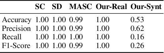 Figure 2 for Combating Phone Scams with LLM-based Detection: Where Do We Stand?