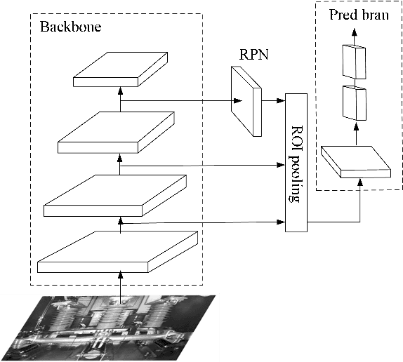 Figure 2 for Robust Learning Based Condition Diagnosis Method for Distribution Network Switchgear