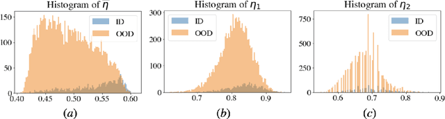 Figure 1 for Out-of-Distribution Detection with Overlap Index