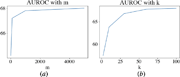 Figure 3 for Out-of-Distribution Detection with Overlap Index