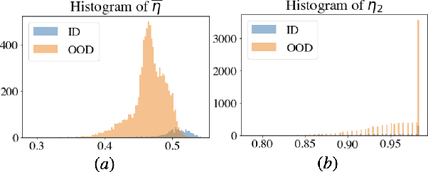 Figure 4 for Out-of-Distribution Detection with Overlap Index