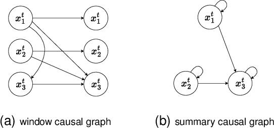 Figure 3 for Longitudinal Causal Image Synthesis