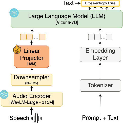 Figure 1 for Performance evaluation of SLAM-ASR: The Good, the Bad, the Ugly, and the Way Forward