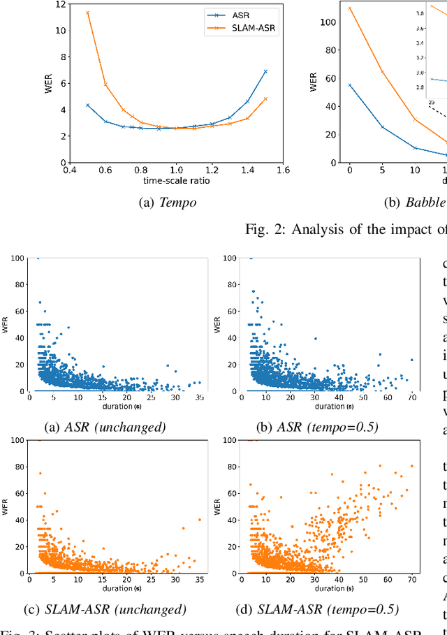 Figure 3 for Performance evaluation of SLAM-ASR: The Good, the Bad, the Ugly, and the Way Forward