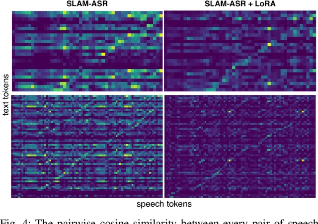 Figure 4 for Performance evaluation of SLAM-ASR: The Good, the Bad, the Ugly, and the Way Forward