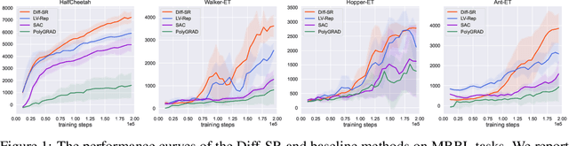 Figure 2 for Diffusion Spectral Representation for Reinforcement Learning