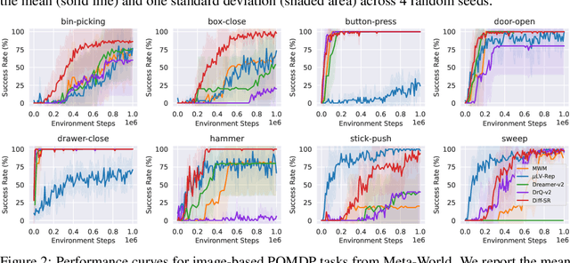 Figure 3 for Diffusion Spectral Representation for Reinforcement Learning