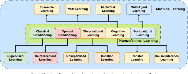 Figure 4 for State-of-the-art in Robot Learning for Multi-Robot Collaboration: A Comprehensive Survey