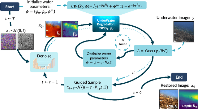 Figure 3 for Osmosis: RGBD Diffusion Prior for Underwater Image Restoration