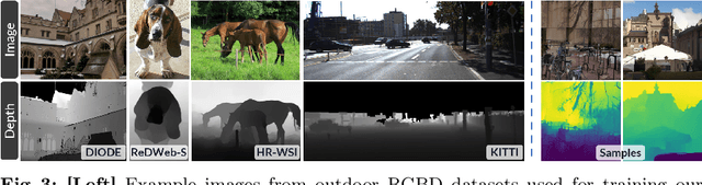 Figure 4 for Osmosis: RGBD Diffusion Prior for Underwater Image Restoration