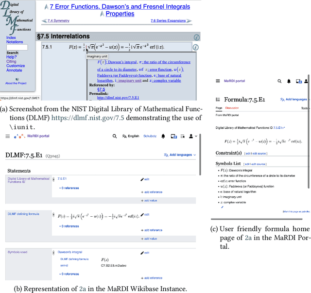 Figure 2 for Bravo MaRDI: A Wikibase Powered Knowledge Graph on Mathematics