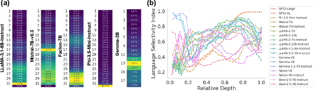 Figure 3 for The LLM Language Network: A Neuroscientific Approach for Identifying Causally Task-Relevant Units