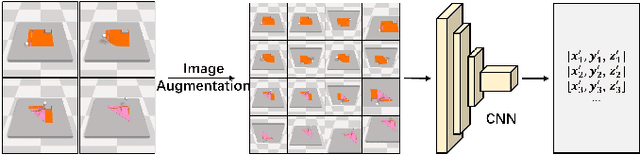 Figure 3 for TraKDis: A Transformer-based Knowledge Distillation Approach for Visual Reinforcement Learning with Application to Cloth Manipulation