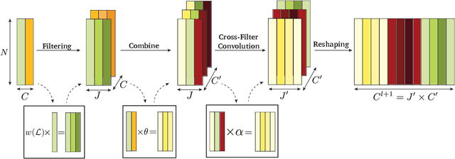 Figure 1 for Convergence of Manifold Filter-Combine Networks