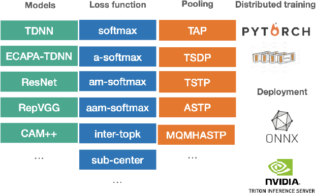 Figure 2 for Wespeaker baselines for VoxSRC2023