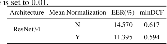 Figure 4 for Wespeaker baselines for VoxSRC2023