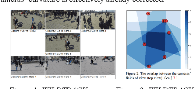 Figure 1 for Multi-Camera Multi-Person Association using Transformer-Based Dense Pixel Correspondence Estimation and Detection-Based Masking