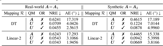 Figure 2 for 4-bit Shampoo for Memory-Efficient Network Training