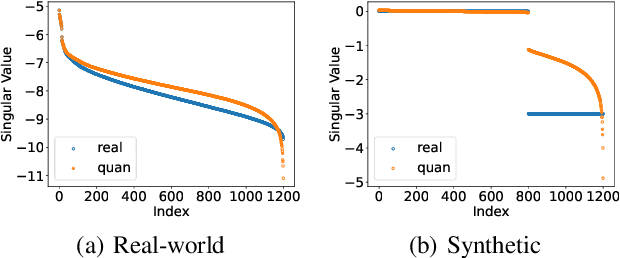 Figure 3 for 4-bit Shampoo for Memory-Efficient Network Training