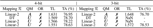 Figure 4 for 4-bit Shampoo for Memory-Efficient Network Training