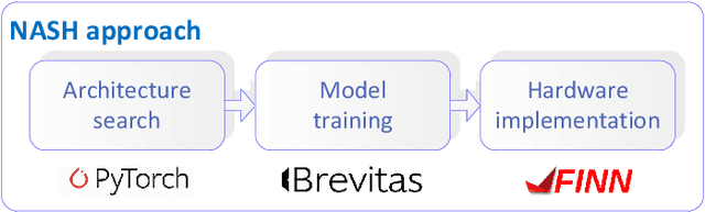Figure 1 for NASH: Neural Architecture Search for Hardware-Optimized Machine Learning Models