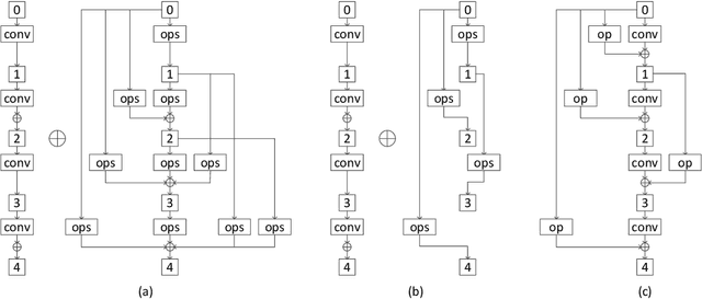 Figure 4 for NASH: Neural Architecture Search for Hardware-Optimized Machine Learning Models