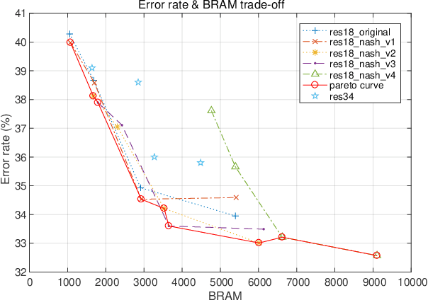 Figure 2 for NASH: Neural Architecture Search for Hardware-Optimized Machine Learning Models