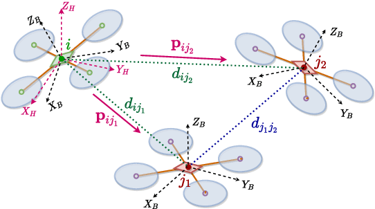 Figure 1 for Cooperative Relative Localization in MAV Swarms with Ultra-wideband Ranging