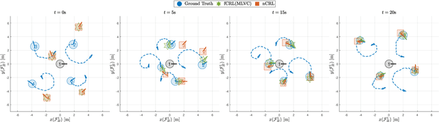 Figure 2 for Cooperative Relative Localization in MAV Swarms with Ultra-wideband Ranging