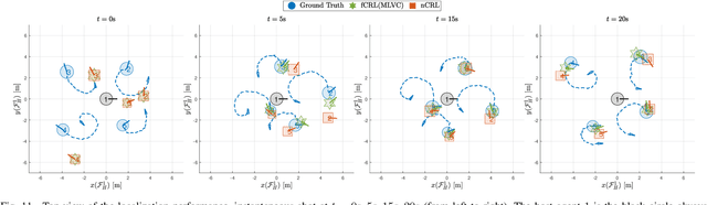 Figure 3 for Cooperative Relative Localization in MAV Swarms with Ultra-wideband Ranging