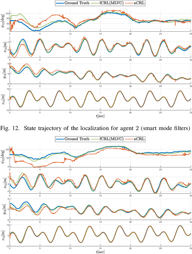 Figure 4 for Cooperative Relative Localization in MAV Swarms with Ultra-wideband Ranging