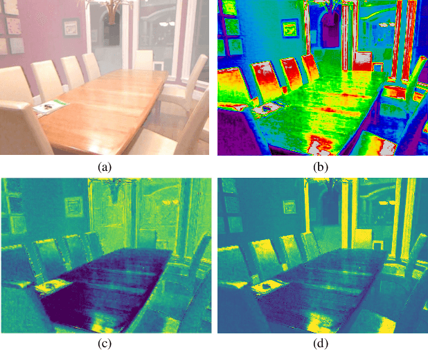 Figure 3 for WaveDH: Wavelet Sub-bands Guided ConvNet for Efficient Image Dehazing