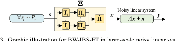 Figure 3 for Interleaved Block-Sparse Transform
