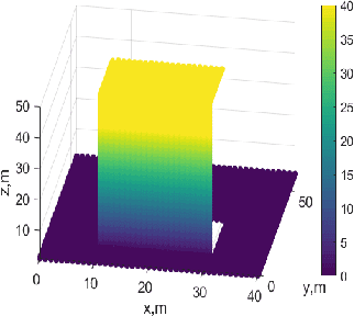 Figure 2 for ATASI-Net: An Efficient Sparse Reconstruction Network for Tomographic SAR Imaging with Adaptive Threshold