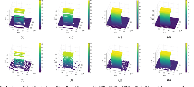 Figure 3 for ATASI-Net: An Efficient Sparse Reconstruction Network for Tomographic SAR Imaging with Adaptive Threshold