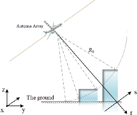 Figure 1 for ATASI-Net: An Efficient Sparse Reconstruction Network for Tomographic SAR Imaging with Adaptive Threshold