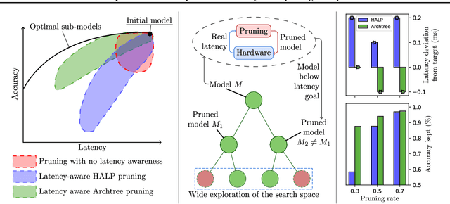 Figure 1 for Archtree: on-the-fly tree-structured exploration for latency-aware pruning of deep neural networks