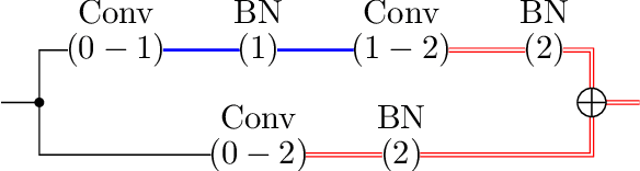 Figure 3 for Archtree: on-the-fly tree-structured exploration for latency-aware pruning of deep neural networks