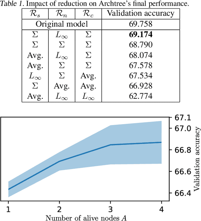 Figure 2 for Archtree: on-the-fly tree-structured exploration for latency-aware pruning of deep neural networks
