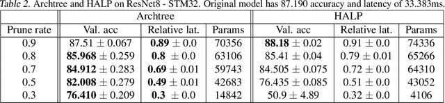 Figure 4 for Archtree: on-the-fly tree-structured exploration for latency-aware pruning of deep neural networks