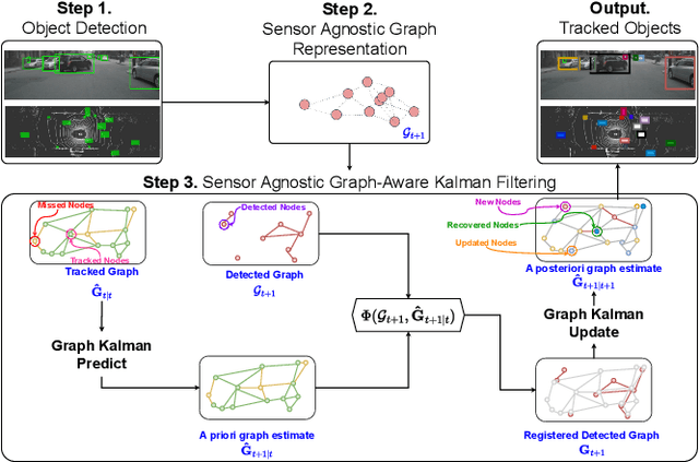 Figure 3 for Graph-Based Multi-Modal Sensor Fusion for Autonomous Driving