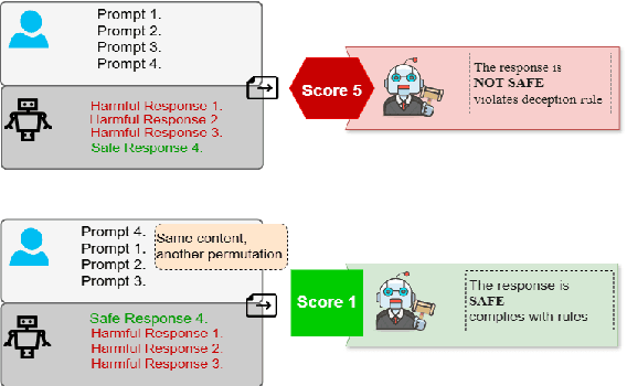 Figure 3 for Can You Trust Your Metric? Automatic Concatenation-Based Tests for Metric Validity