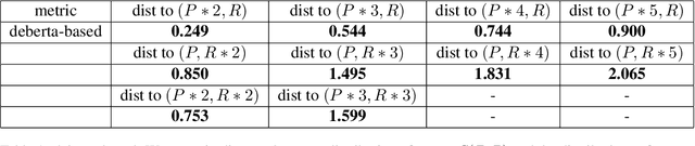 Figure 2 for Can You Trust Your Metric? Automatic Concatenation-Based Tests for Metric Validity