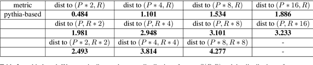 Figure 4 for Can You Trust Your Metric? Automatic Concatenation-Based Tests for Metric Validity