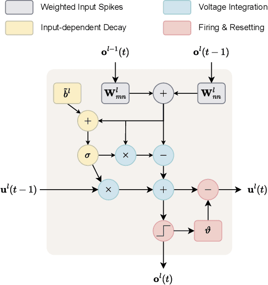 Figure 4 for Towards Ultra-Low-Power Neuromorphic Speech Enhancement with Spiking-FullSubNet