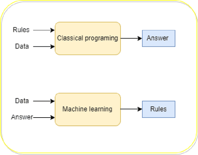 Figure 1 for Detection of ransomware attacks using federated learning based on the CNN model